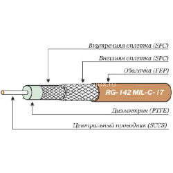 Кабель RG-142